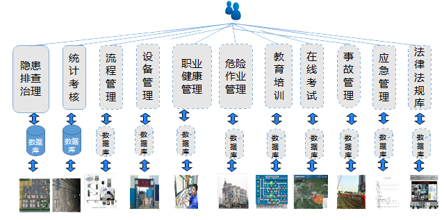 安全管理平台软件
